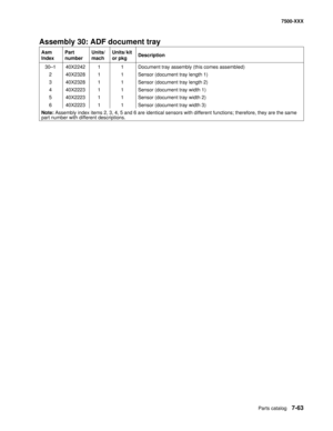 Page 793Parts catalog7-63
7500-XXX
Assembly 30: ADF document tray
Asm 
IndexPart 
numberUnits/
machUnits/ kit 
or pkgDescription
30—1 40X2242 1 1 Document tray assembly (this comes assembled)
2 40X2328 1 1 Sensor (document tray length 1)
3 40X2328 1 1 Sensor (document tray length 2)
4 40X2223 1 1 Sensor (document tray width 1)
5 40X2223 1 1 Sensor (document tray width 2)
6 40X2223 1 1 Sensor (document tray width 3)
Note: Assembly index items 2, 3, 4, 5 and 6 are identical sensors with different functions;...