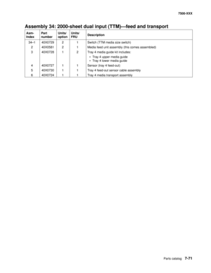 Page 801Parts catalog7-71
7500-XXX
Assembly 34: 2000-sheet dual input (TTM)–feed and transport 
Asm- 
IndexPart 
numberUnits/
optionUnits/ 
FRUDescription
34—1 40X0729 2 1 Switch (TTM media size switch)
2 40X0581 2 1 Media feed unit assembly (this comes assembled)
3 40X0728 1 2 Tray 4 media guide kit includes:
• Tray 4 upper media guide
• Tray 4 lower media guide
4 40X0727 1 1 Sensor (tray 4 feed-out)
5 40X0730 1 1 Tray 4 feed-out sensor cable assembly
6 40X0724 1 1 Tray 4 media transport assembly 