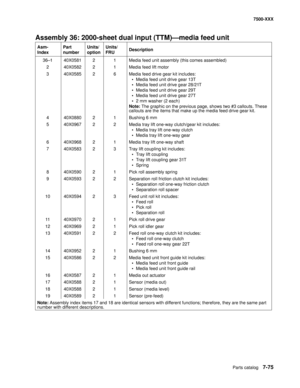 Page 805Parts catalog7-75
7500-XXX
Assembly 36: 2000-sheet dual input (TTM)–media feed unit 
  Asm- 
IndexPart 
numberUnits/
optionUnits/ 
FRUDescription
36—1 40X0581 2 1 Media feed unit assembly (this comes assembled)
2 40X0582 2 1 Media feed lift motor 
3 40X0585 2 6 Media feed drive gear kit includes: 
• Media feed unit drive gear 13T
• Media feed unit drive gear 28/21T
• Media feed unit drive gear 29T
• Media feed unit drive gear 27T
• 2 mm washer (2 each)
Note: The graphic on the previous page, shows two #3...