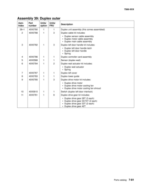 Page 811Parts catalog7-81
7500-XXX
Assembly 39: Duplex outer 
Asm- 
IndexPart 
numberUnits/
optionUnits/ 
FRUDescription
39—1 40X0780 1 1 Duplex unit assembly (this comes assembled)
2 40X0788 1 3 Duplex cable kit includes:
• Duplex sensor cable assembly
• Duplex motor cable assembly
• Duplex main cable assembly
3 40X0782 1 3 Duplex left door handle kit includes:
• Duplex left door handle latch
• Duplex left door handle
•Spring
4 40X0786 1 1 Duplex controller card assembly
5 40X0588 1 1 Sensor (duplex wait)
6...