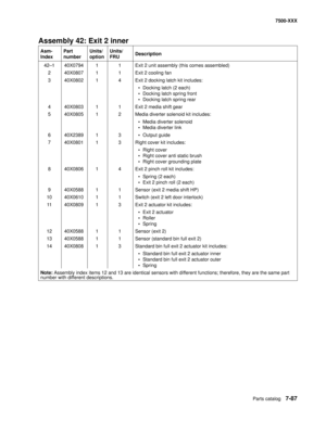 Page 817Parts catalog7-87
7500-XXX
Assembly 42: Exit 2 inner 
Asm- 
IndexPart 
numberUnits/
optionUnits/ 
FRUDescription
42—1 40X0794 1 1 Exit 2 unit assembly (this comes assembled)
2 40X0807 1 1 Exit 2 cooling fan
3 40X0802 1 4 Exit 2 docking latch kit includes:
• Docking latch (2 each)
• Docking latch spring front
• Docking latch spring rear
4 40X0803 1 1 Exit 2 media shift gear
5 40X0805 1 2 Media diverter solenoid kit includes:
• Media diverter solenoid
• Media diverter link
6 40X2389 1 3 • Output guide
7...