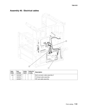 Page 821Parts catalog7-91
7500-XXX
Assembly 46:  Electrical cables
Asm 
IndexPart 
numberUnits/
machUnits/ kit 
or pkgDescription
46—1 40X2367 1 1 Multi connector cable assembly 2
2 40X2317 1 1 Printhead cable assembly
3 40X0677 1 1 RIP card cable assembly
2
1
3 