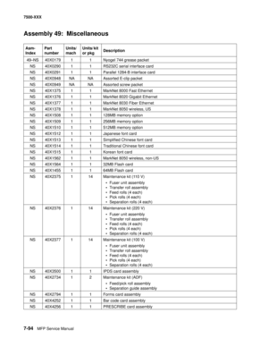 Page 8247-94MFP Service Manual 7500-XXX
Assembly 49:  Miscellaneous 
Asm- 
IndexPart 
numberUnits/
machUnits/ kit 
or pkgDescription
49—NS 40X0179 1 1 Nyogel 744 grease packet
NS 40X0290 1 1 RS232C serial interface card
NS 40X0291 1 1 Parallel 1284-B interface card
NS 40X0948 NA NA Assorted E-clip packet
NS 40X0949 NA NA Assorted screw packet
NS 40X1375 1 1 MarkNet 8000 Fast Ethernet 
NS 40X1376 1 1 MarkNet 8020 Gigabit Ethernet
NS 40X1377 1 1 MarkNet 8030 Fiber Ethernet
NS 40X1378 1 1 MarkNet 8050 wireless, US...