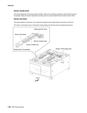 Page 841-62MFP Service Manual 7500-XXX
Sensor (media level)
This sensor detects by the actuator position whether media in the media tray assembly is lifted. When the flag of 
the actuator leaves the sensor (media level) sensing area, the sensor detects that the media has been lifted.
Sensor (pre-feed)
This sensor detects a media jam in the media tray assembly by the media position and sensor on/off time.
The sensor on/off states can be monitored by media passing through the sensor (pre-feed) sensing area....