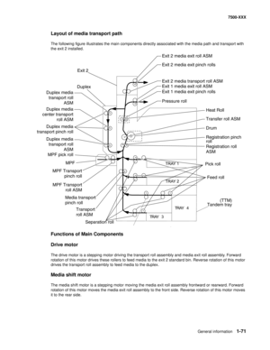 Page 93General information1-71
7500-XXX
Layout of media transport path
The following figure illustrates the main components directly associated with the media path and transport with 
the exit 2 installed.
Functions of Main Components
Drive motor
The drive motor is a stepping motor driving the transport roll assembly and media exit roll assembly. Forward 
rotation of this motor drives these rollers to feed media to the exit 2 standard bin. Reverse rotation of this motor 
drives the transport roll assembly to...