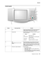 Page 101Diagnostic information2-3
7500-XXX
Control panel
Callout Control panel item Function
1LCD  A liquid crystal display (LCD) which shows home screen 
buttons, menus, menu items, and values. Allows for 
making selections within Copy, Fax, and so on.
2Indicator lightGives information about the status of the MFP using the 
colors red and green.
30—9
Note: Referred to as the numeric 
keypad.Press these buttons to enter numbers when the LCD 
screen has a field that accepts the entry of numbers. 
Also, use these...