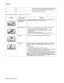 Page 1042-6MFP Service Manual 7500-XXX
Other buttons may appear on the Home screen. They are:7 FTP Touch to access the File Transfer Protocol (FTP) menus. 
A document can be scanned directly to an FTP site.
8 Fax Touch to access the Fax menus.
Button Button name Function
Release Held Faxes 
(or Held Faxes if in 
Manual Mode)There are held faxes with a scheduled hold time previously set. To 
access the list of held faxes, touch this button.
Search Held Jobs To search on any of the following items and return any...