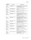 Page 115Diagnostic information2-17
7500-XXX
280.00 
Paper jam
Check areas 
ASensor (bridge unit media 
entrance) on jamSensor (bridge unit media entrance) is not turned on 
within the specified time after the sensor (fuser exit) 
in the printer is turned on.
Refer to the Options Service Manual.
280.01
Paper jam
Check area ASensor (bridge unit media 
entrance) static jam APaper remains on the sensor (bridge unit media 
entrance).
Refer to the Options Service Manual.
280.02
Paper jam
Check area FSensor (bridge...