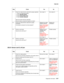 Page 145Diagnostic information2-47
7500-XXX
203.01 Sensor (exit 2) off jam
11Check the media diverter solenoid for proper operation.
1. Enter the Diagnostics Menu.
2. Touch MOTOR TESTS.
3. Touch Printer Motor Test.
4. Touch Diverter solenoid.
Open the printer left door assembly.
Does the above component operate normally?Go to step 13.Go to step 12.
12Check the media diverter solenoid for proper 
connection.
Is the above component connect properly?Replace the media 
diverter solenoid.
Go to “Exit 2 media...