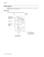 Page 261-4MFP Service Manual 7500-XXX
Printer overview
CAUTION: Do not set up this product or make any electrical or cabling connections, such as the power cord or 
options and features, during a lightning storm. 
Basic model 
The following illustration shows a printer with its base features.
Duplex unit
Multipurpose
feeder
(MPF)
Tray 1 and tray 2
(500 sheet trays)Tray 3 and tray 4
850+1150 sheet dual
input tray (TTM) Operator
panel
ADF
Exit 2 (used in
conjunction with
duplex unit) 