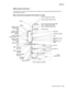 Page 31General information1-9
7500-XXX
Media transport path layout 
The following is a cross section of the laser printer, showing main components directly associated with the 
media path and transport.
Main components associated with transport of media
Duplex media
transport roll
ASM
MPF
MPF Transport
pinch roll
MPF Transport
roll ASM
Transport
roll ASM Media transport
pinch roll
Separation rollFeed roll Duplex media
center transport
roll ASM
Duplex media
transport pinch roll
Duplex media
transport roll
ASM...