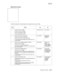 Page 309Diagnostic information2-211
7500-XXX
Blank print (no print)
Check the media path for foreign objects such as staples, clips, scraps of media.
Step Check Yes No
1 Check the toner cartridge.
Install a new toner cartridge.
Re-print the defective image.
Is the image density normal?Problem solved. Go to step 2.
2 Check the transfer roll assembly.
Remove the transfer roll assembly.
Check the transfer roll assembly rotation. 
Is the transfer roll assembly free of excess wear and 
contamination?Go to step 3....