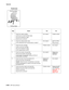 Page 3202-222MFP Service Manual 7500-XXX
Partial lack
Step Check Yes No
1 Check the media condition.
Load new, dry, recommended media.
Re-print the defective image.
Does the error continue?Go to step 2. Problem solved.
2 Check the media transfer route.
Is the media path free of contamination or debris?Go to step 3. Remove debris 
or 
contamination.
3 Check the toner cartridge.
Install a new toner cartridge.
Re-print the defective image.
Is the image density normal?Problem solved. Go to step 4.
4 Check the...