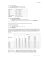 Page 339Diagnostic aids3-11
7500-XXX
To run the Input Tray Tests:
1.Touch INPUT TRAY TESTS from the Diagnostics Menu.
2.Touch the input source.
3.Touch either Single or Continuous. 
•Single–Feeds one sheet of media from the selected source.
•Continuous–Media continues feeding from the selected input source until Stop   is pressed.
Sensor Test (input tray)
This test is used to verify that a specific input tray’s sensors are working correctly. 
To run the Input Tray Sensor Test:
1.Touch INPUT TRAY TESTS from the...