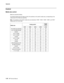 Page 461-24MFP Service Manual 7500-XXX
Control
Media size control
Media tray assembly feeding
The following table gives the states (on/off) of the switches on the switch (media size), corresponding to the 
media sizes of the media tray assembly.
Note:  The switches on the switch (media size) are denoted by “S/W2”, “S/W4”, “S/W3”, “S/W5”, and “S/W1” 
respectively from the left side. 
Media sizeAnalog switchDigital 
switch
S/W1 S/W2 S/W3 S/W4 S/W5
 No media tray assembly Off Off Off Off Off
 5.5 X 8.5SEF/A5 SEF...