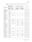 Page 73General information1-51
7500-XXX
Shown below are the combinations of document size, detection range in the fast scanning direction, and 
sensors. 
Document SizeWidth (Fast scanning 
direction: mm)Length (Slow scanning direction) Area
Fast 
scanning 
WidthDetection 
RangeSensor (platen 
length APS 1)Sensor (platen 
length APS 2)012
Japanese Post 
Card SEF100.0 90–115 Off Off X X N
Post Card SEF 101.6 N O X
A6 SEF 105.0 O N O
5 X 7 SEF 127.0 115–138 Off Off N O N
B6 SEF 128.0 O N O
5.5 X 8.5 SEF 139.7...