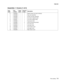 Page 733Parts catalog7-3
7500-XXX
Assembly 1: Covers (1 of 2)
Asm 
IndexPart 
numberUnits/
machUnits/ kit 
or pkgDescription
1—1 40X0553 1 1 Switch (printer front door interlock)
2 40X2366 1 1 Top cover assembly 
3 40X2385 1 1 Printer front door assembly 
4 40X0560 1 1 Front door magnetic catch 
5 40X0561 1 1 Front door support strap 
6 40X0562 1 1 Front inner cover 
7 40X0960 1 2 2TM/TTM retaining screws
8 40X2294 1 1 Front left cover 
9 40X0550 1 1 Left lower cover 
10 40X2296 1 1 Front interior cover
11...