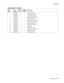 Page 735Parts catalog7-5
7500-XXX
Assembly 2: Covers
Asm 
IndexPart 
numberUnits/
machUnits/ kit 
or pkgDescription
1—1 40X2300 1 1 Rear motor cover 
2 40X2382 1 1 TVOC filter assembly
3 40X2304 1 1 Rear RIP card cover
4 40X2306 1 1 Controller box side cover
5 40X2301 1 1 Rear Upper cover
6 40X2386 1 1 Rear lower cover (110V) 
6 40X2387 1 1 Rear lower cover (220V) 
7 40X0568 1 1 Option hookup cover 
8 40X2302 1 1 Rear lower cap cover
9 40X2303 1 1 GFI label
10 40X2299 1 1 Rear corner cover
11 40X2305 1 1...