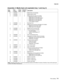 Page 739Parts catalog7-9
7500-XXX
Assembly 4: Media feed unit exploded (tray 1 and tray 2) 
Asm 
IndexPart 
numberUnits/
machUnits/ kit 
or pkgDescription
4—1 40X0581 2 1 Media feed unit assembly 
2 40X0582 2 1 Media feed lift motor 
3 40X0585 2 6 Media feed drive gear kit includes: 
• Media feed unit drive gear 13T
• Media feed unit drive gear 28/21T
• Media feed unit drive gear 29T
• Media feed unit drive gear 27T
• 2 mm washer (2 each)
4 40X0880 2 1 Bushing 6 mm
5 40X0967 2 2 Media tray lift one-way...