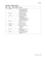 Page 745Parts catalog7-15
7500-XXX
Assembly 7: MPF unit feed 
Asm 
IndexPart 
numberUnits/
machUnits/ kit 
or pkgDescription
7—1 40X0605 1 5 MPF transport roll kit includes:
• MPF transport shaft collar
• MPF transport gear 18T
• MPF transport roll assembly
• Bushing 8 mm (2 each)
2 40X0603 1 2 MPF pick roll kit includes:
• MPF pressure pad
• MPF pick roll assembly
3 40X1382 1 6 MPF feed shaft kit includes:
• MPF feed shaft
• MPF feed shaft cam rear
• MPF feed shaft cam front
• MPF feed shaft roll core (2 each)...