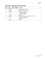 Page 747Parts catalog7-17
7500-XXX
Assembly 8: Left lower door and transport 
Asm 
IndexPart 
numberUnits/
machUnits/ kit 
or pkgDescription
8—1 40X0609 1 1 Vertical drive gear assembly 
2 40X0610 1 1 Switch (left lower door interlock)
3 40X1386 1 1 Bushing 6 mm (transport roll rear) 
4 40X1387 1 2 Transport roll kit includes:
• Transport roll assembly
• Transport roll gear 18T
5 40X1388 1 1 Bushing 8 mm 
6 40X0612 1 1 Printer left lower door assembly (this comes assembled) 
7 40X0614 1 2 Left lower door handle...