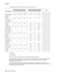 Page 761-54MFP Service Manual 7500-XXX
The table below shows the combinations of document sizes and sensors. 
O: Detectable
X: Not Detectable
While the document is traveling, document size detection is performed as follows.
When the document goes through the sensor (ADF APS 1), sensor (ADF APS 2) and the sensor (ADF APS 3), 
the document width in the fast scanning direction is detected according to the combination of shielded/
unshielded status of each sensor.
The document length in the slow scanning direction...