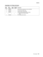 Page 751Parts catalog7-21
7500-XXX
Assembly 10: Printer left door
Asm 
IndexPart 
numberUnits/
machUnits/ kit 
or pkgDescription
10—1 40X0620 1 1 Printer left door assembly (this comes assembled)
2 40X0624 1 1 Printer left door support strap
3 40X0623 1 1 Left door duplex entrance guide
4 40X0621 1 2 Printer left door assembly handle kit includes:
• Printer left door assembly handle
•Spring
5 40X0622 1 1 PC cartridge shutter actuator 