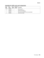 Page 779Parts catalog7-49
7500-XXX
Assembly 23: ADF covers and components
Asm 
IndexPart 
numberUnits/
machUnits/ kit 
or pkgDescription
23—1 40X2244 1 1 ADF rear cover
2 40X2246 2 1 Small hook/loop strip
3 40X2245 1 1 ADF front cover assembly
4 40X2242 1 1 Document tray assembly (this comes assembled)
5 40X2243 1 1 Document tray hinge 