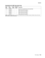 Page 793Parts catalog7-63
7500-XXX
Assembly 30: ADF document tray
Asm 
IndexPart 
numberUnits/
machUnits/ kit 
or pkgDescription
30—1 40X2242 1 1 Document tray assembly (this comes assembled)
2 40X2328 1 1 Sensor (document tray length 1)
3 40X2328 1 1 Sensor (document tray length 2)
4 40X2223 1 1 Sensor (document tray width 1)
5 40X2223 1 1 Sensor (document tray width 2)
6 40X2223 1 1 Sensor (document tray width 3)
Note: Assembly index items 2, 3, 4, 5 and 6 are identical sensors with different functions;...