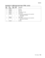 Page 795Parts catalog7-65
7500-XXX
Assembly 31: 2000-sheet dual input (TTM)–covers 
Asm- 
IndexPart 
numberUnits/
optionUnits/ 
FRUDescription
31-1 40X0687 1 1 Top cover
2 40X0688 1 1 Foot cover
3 40X0689 1 1 Right cover
4 40X0703 1 4 Tray support roll (4 each)
5 40X0691 4 1 Locking caster
6 40X0963 1 3 TTM media tray 4 assembly (this comes assembled)
• TTM media tray 4 assembly
• Label (2 each)
7 40X0704 1 1 Tray 4 stopper
8 40X0962 1 2 TTM media tray 3 assembly (this comes assembled)
• TTM media tray 3...