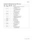 Page 797Parts catalog7-67
7500-XXX
Assembly 32: 2000-sheet dual input (TTM)–tray 3
Asm- 
IndexPart 
numberUnits/
optionUnits/ 
FRUDescription
32—1 40X0962 1 3 TTM media tray 3 assembly (this comes assembled)
• TTM media tray 3 assembly
• Label (2 each)
2 40X0712 1 3 Tray 3 media guide lock kit includes:
• Tray 3 media guide lock button
• Tray 3 media guide lock shaft
•Spring
3 40X0953 2 8 TTM tray lift pulley kit includes:
• TTM tray lift pulley (4 each)
• Pulley guide (4 each)
4 40X0710 1 2 Tray 3 front cable...