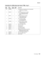 Page 799Parts catalog7-69
7500-XXX
Assembly 33: 2000-sheet dual input (TTM)–tray 4
Asm- 
IndexPart 
numberUnits/
optionUnits/ 
FRUDescription
33—1 40X0963 1 2 TTM media tray 4 assembly (this comes assembled)
• TTM media tray 4 assembly
• Label 
2 40X0721 1 3 Tray 4 media guide lock kit includes:
• Tray 4 media guide lock button
• Tray 4 media guide lock shaft
•Spring
3 40X0711 2 3 TTM Tray separator kit includes:
• TTM tray separation pad
• TTM tray brush (2 each)
4 40X0722 1 2 Tray 4 brake kit includes:
• Tray...