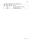 Page 807Parts catalog7-77
7500-XXX
Assembly 37: 2000-sheet dual input (TTM)–left door 
Asm- 
IndexPart 
numberUnits/
optionUnits/ 
FRUDescription
37—1 40X0733 1 1 2TM/TTM left door assembly (this comes assembled)
2 40X0696 1 1 2TM/TTM left door pinch assembly (this comes assembled)
3 40X0697 1 1 2TM/TTM left door support strap
4 40X0610 1 1 Switch (2TM/TTM left door interlock) 