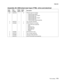 Page 809Parts catalog7-79
7500-XXX
Assembly 38: 2000-sheet dual input (TTM)–drive and electrical 
Asm- 
IndexPart 
numberUnits/
optionUnits/ 
FRUDescription
38—1 40X0736 1 8 TTM drive gear kit includes:
• TTM drive gear 22/40T
• TTM drive gear 37T (2 each)
• TTM drive gear 32T
• TTM drive gear 60T (2 each)
• TTM drive gear 60T
• TTM drive gear bracket assembly
2 40X0734 1 1 Tray 3 lift gear assembly
3 40X0699 1 6 2TM/TTM clutch kit includes:
• 2TM/TTM clutch assembly
•Shaft
• Bushing 8 mm
• Clutch gear 38T
•...