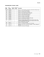 Page 823Parts catalog7-93
7500-XXX
Assembly 48:  Power cords 
Asm 
IndexPart 
numberUnits/
machUnits/ kit 
or pkgDescription
48—NS 40X0269 1 1 Power cord–USA, Canada, Latin America, Asia Pacific LV 8ft right angle
NS 40X0270 1 1 Power cord–Japan 15A LV 8ft straight
NS 40X0271 1 1 Power cord–United Kingdom 8ft straight
NS 40X0273 1 1 Power cord–Chile, Italy, Uruguay HV 8ft straight
NS 40X0277 1 1 Power cord–Brazil high amp LV 6ft straight
NS 40X0280 1 1 Power cord–Korea 10A HV 6ft straight
NS 40X0281 1 1 Power...