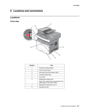 Page 223Locations and connections 5-1
7013-XXX
5.  Locations and connections
Locations
Front view
Number Part
1
Front door release button
2Printer control panel
3Automatic document feeder (ADF)
4Controller board door
5Front door
6Multipurpose feeder door
Note: This could be the manual feeder door, 
depending on the printer model.
7
Standard 25-sheet tray (Tray 1)
8Standard exit bin
123
4
5
6
7
8 