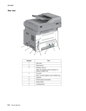 Page 2245-2  Service Manual 7013-XXX
Rear view
Number Part
1
Rear door
2Ethernet port
3Wireless antenna
Note: The wireless antenna appears on 
wireless models only.
4
Fax ports
Note: Fax ports appear on fax models only.
5
USB port
6Printer power cord socket
7Power switch
8Locking device
1
2
8
47
3
6
5 