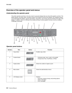 Page 362-2  Service Manual 7013-XXX
Overview of the operator panel and menus
Understanding the operator panel
The printer operator panel has a four-line, back lit, grayscale display that can show both graphics and text. The 
Mode selection, job setup, Back, and Menu buttons are located to the left of the display, the navigation buttons 
are located below the display, and the start buttons, stop button, and numeric pad are located to the right of the 
display. In addition, there is a USB jack that enables...