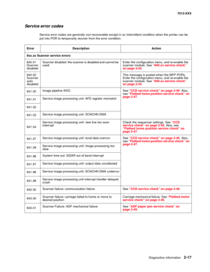 Page 51Diagnostics information 2-17
7013-XXX
Service error codes
Service error codes are generally non-recoverable except in an intermittent condition when the printer can be 
put into POR to temporarily recover from the error condition.
Error Description Action
8xx.xx Scanner service errors
840.01 
Scanner 
disabledScanner disabled: the scanner is disabled and cannot be 
used.Enter the configuration menu, and re-enable the 
scanner module. See “840.xx service check” 
on page 2-44.
840.02 
Scanner 
auto...