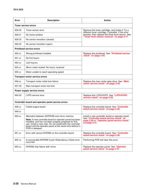 Page 542-20  Service Manual 7013-XXX
Toner service errors
929.00 Toner sensor error Remove the toner cartridge, and shake it Try a 
different toner cartridge, if possible. If the error 
persists, then replace the toner level sensor. See 
“Toner level sensor removal” on page 4-77. 929.01 No home window
929.02 No sensor transition (closed)
929.03 No sensor transition (open)
Printhead service errors
930.xx Wrong printhead installed Replace the printhead. See “Printhead service 
check” on page 2-43.
931.xx No first...