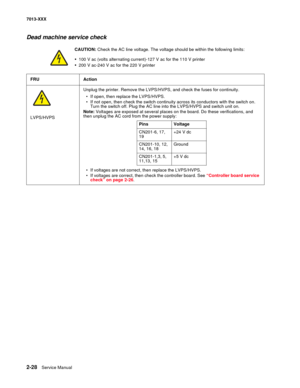 Page 622-28  Service Manual 7013-XXX
Dead machine service check
CAUTION: Check the AC line voltage. The voltage should be within the following limits:
•  100 V ac (volts alternating current)-127 V ac for the 110 V printer
•  200 V ac-240 V ac for the 220 V printer
FRU Action
LVPS/HVPSUnplug the printer. Remove the LVPS/HVPS, and check the fuses for continuity. 
• If open, then replace the LVPS/HVPS. 
• If not open, then check the switch continuity across its conductors with the switch on. 
Turn the switch off....