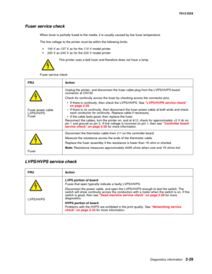 Page 63Diagnostics information 2-29
7013-XXX
Fuser service check 
When toner is partially fused to the media, it is usually caused by low fuser temperature.
The line voltage to the printer must be within the following limits:
•100 V ac-127 V ac for the 110 V model printer
•200 V ac-240 V ac for the 220 V model printer
This printer uses a belt fuser and therefore does not have a lamp. 
 
LVPS/HVPS service check
Fuser service check
FRU Action
Fuser power cable 
LVPS/HVPS  
FuserUnplug the printer, and disconnect...