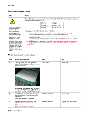 Page 642-30  Service Manual 7013-XXX
Main motor service check 
Media feed clutch service check
FRUAction
Main motor gear drive Main motor cable LVPS/HVPS Controller board 
Warning: Do not 
replace the operator 
panel and controller 
board at the same 
time. Each card 
contains the printer 
settings. When either 
of these cards is new, 
it obtains the settings 
from the other card. 
Settings are lost when 
both are new and 
replaced at the same 
time.
Turn off the printer, and unplug the main motor cable at J19....