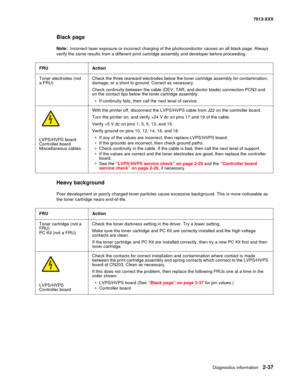 Page 71Diagnostics information 2-37
7013-XXX
Black page
Note:  Incorrect laser exposure or incorrect charging of the photoconductor causes an all black page. Always 
verify the same results from a different print cartridge assembly and developer before proceeding.
Heavy background
Poor development or poorly charged toner particles cause excessive background. This is more noticeable as 
the toner cartridge nears end-of-life.
FRUAction
Toner electrodes (not 
a FRU)Check the three rearward electrodes below the...