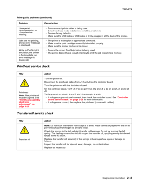 Page 77Diagnostics information 2-43
7013-XXX
Printhead service check
Transfer roll service check 
Unexpected 
characters print, or 
characters are 
missing.• Ensure correct printer driver is being used.
• Select hex trace mode to determine what the problem is.
• Restore factory defaults. 
• Make sure the USB cable or USB cable is firmly plugged in at the back of the printer.
Jobs are not printing, 
and an error message 
is displayed. • The printer is waiting for an appropriate command.
• Make sure the print...