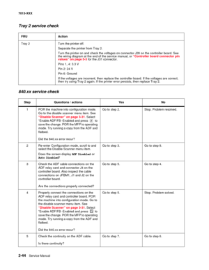 Page 782-44  Service Manual 7013-XXX
Tray 2 service check
840.xx service check
FRUAction
Tray 2Turn the printer off.
Separate the printer from Tray 2.
Turn the printer on and check the voltages on connector J28 on the controller board. See 
the wiring diagram at the end of the service manual, or “Controller board connector pin values” on page 5-3 for the J31 connector.
Pins 1, 4: 3.3 V
Pin 2: 24 V
Pin 6: Ground
If the voltages are incorrent, then replace the controller board. If the voltages are correct, 
then...