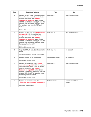 Page 79Diagnostics information 2-45
7013-XXX
6
Replace the ADF cable. POR the machine 
into configuration mode. Go to the disable 
scanner menu item. See 
“Disable 
Scanner” on page 3-31. Select “Enable 
ADF/FB -Enabled and pressto save the 
change. POR the MFP to operating mode. 
Try running a copy from the ADF and 
flatbed.
Did the 840.xx error recur?
Go to step 7.Stop. Problem solved.
7Replace the ADF unit. See “ADF removal” 
on page 4-4. POR the machine into 
configuration mode. Go to the disable 
scanner...