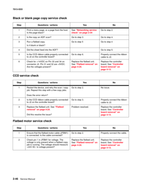Page 802-46  Service Manual 7013-XXX
Black or blank page copy service check
CCD service check
Flatbed motor service check
StepQuestions / actionsYe sNo
1Print a menu page, or a page from the host. 
Is the page black?See “Networking service 
check” on page 2-34
Go to step 2.
2Is the copy an ADF scan?Go to step 3.Go to step 4.
3Run a flatbed copy.
Is it blank or black?
Go to step 5Go to step 4
4Did the sheet feed into the ADF?Go to step 5.
5Is the CCD ribbon cable properly connected 
to J2 on the controller...