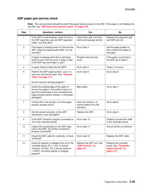 Page 83Diagnostics information 2-49
7013-XXX
ADF paper jam service check
Note:  This service check should be used if the paper feeds and jams in the ADF. If the paper is not feeding into 
the ADF see 
“ADF feed errors service check” on page 2-50. 
StepQuestions / actionsYe sNo
1If the ADF is multi-feeding, check for dirt on 
the ADF separator pad and ADF separator 
rollers. Are they dirty?Clean them with a lint free 
cloth and isopropyl alcohol.Replace the separator pad 
and ADF pick roll.
2If the paper is...