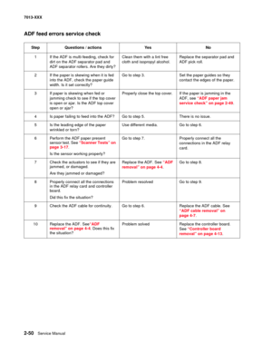 Page 842-50  Service Manual 7013-XXX
ADF feed errors service check
StepQuestions / actionsYe sNo
1If the ADF is multi-feeding, check for 
dirt on the ADF separator pad and 
ADF separator rollers. Are they dirty?Clean them with a lint free 
cloth and isopropyl alcohol.Replace the separator pad and 
ADF pick roll.
2If the paper is skewing when it is fed 
into the ADF, check the paper guide 
width. Is it set correctly?Go to step 3.Set the paper guides so they 
contact the edges of the paper.
3If paper is skewing...